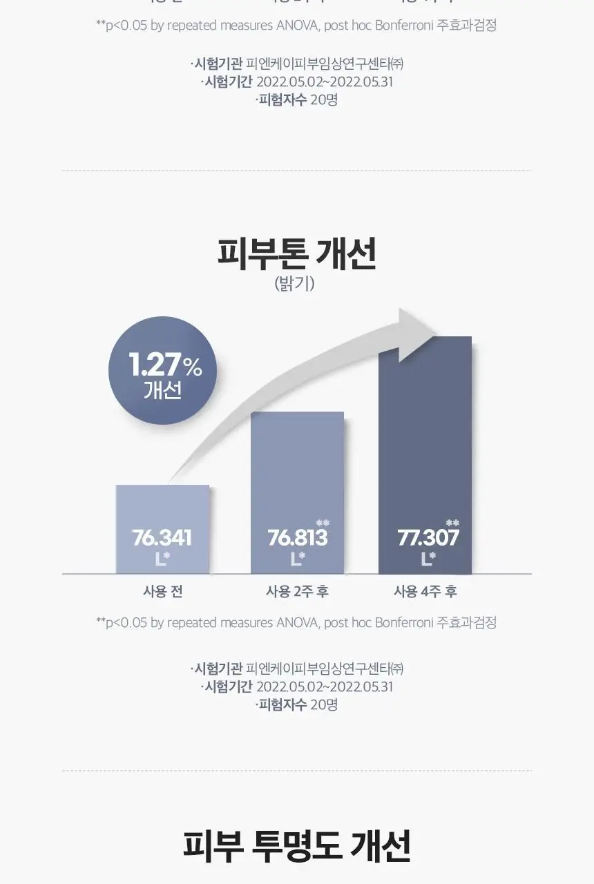 [잡티케어] 디마르3 에트셀 멜라케어 크렘 65ml 상세페이지 16